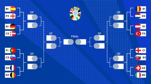 Eurocopa Alemania 2024: ¡No te pierdas los octavos de final!