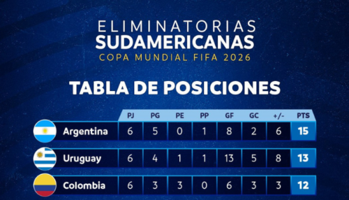 Eliminatorias Sudamericanas: ¿Cómo marcha la tabla de posiciones rumbo a Canadá/México/Estados Unidos 2026?