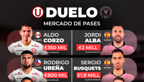 Universitario vs. Inter Miami: ¡Duelo de mercado de pases por posiciones!