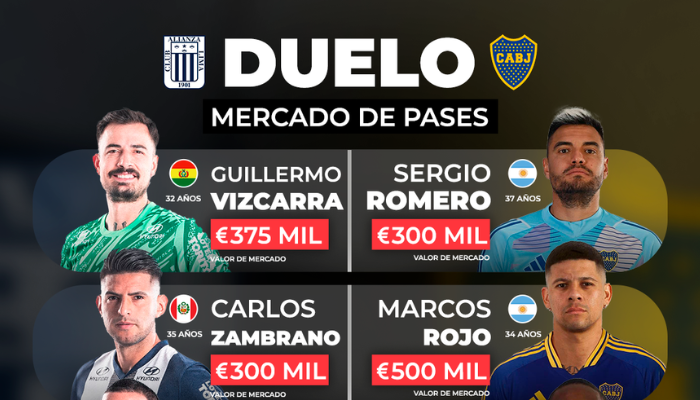 Alianza Lima vs. Boca Juniors: ¡Duelo de mercado de pases por posiciones!