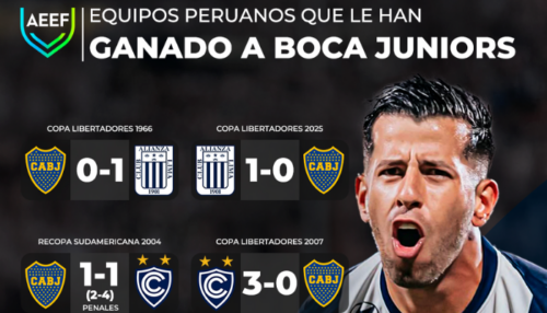 Copa Libertadores: ¿Qué equipos peruanos le han ganado a Boca Juniors?