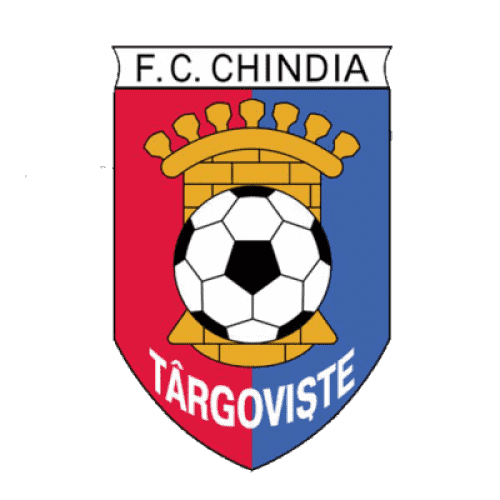 Chindia Targoviste